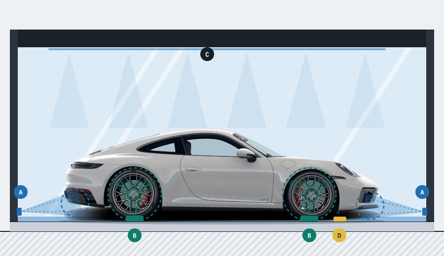 Side view of Fahrenwash Plus: corner jets in the pillar bases aim at the bumper corners, rim nozzles beside each wheel